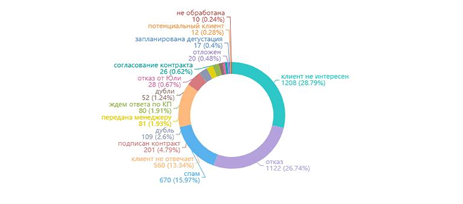 Интерфейс личного кабинета