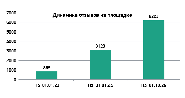 Производитель техники и инструментов