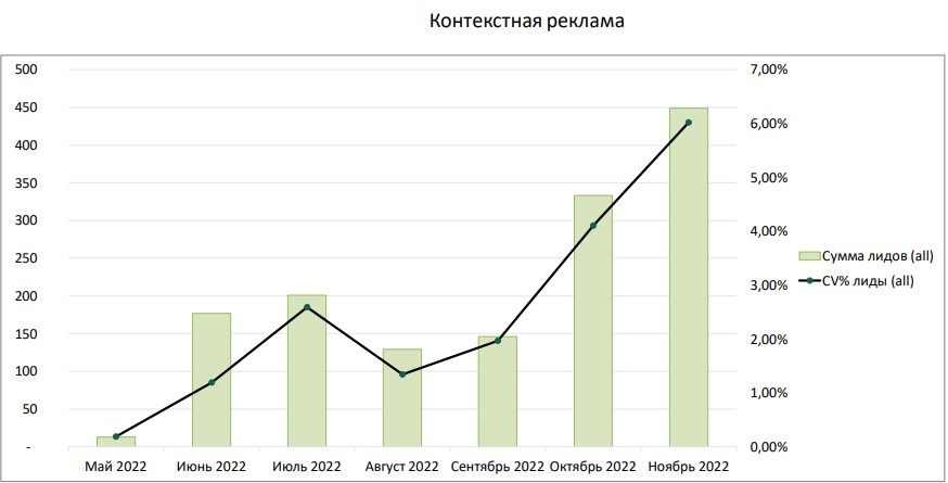 Материал проекта