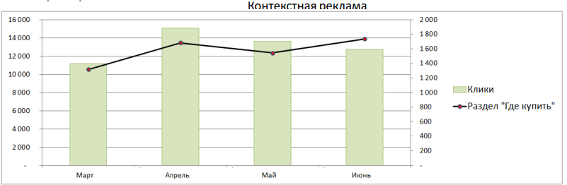 Материал проекта