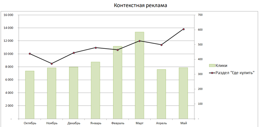 Материал проекта