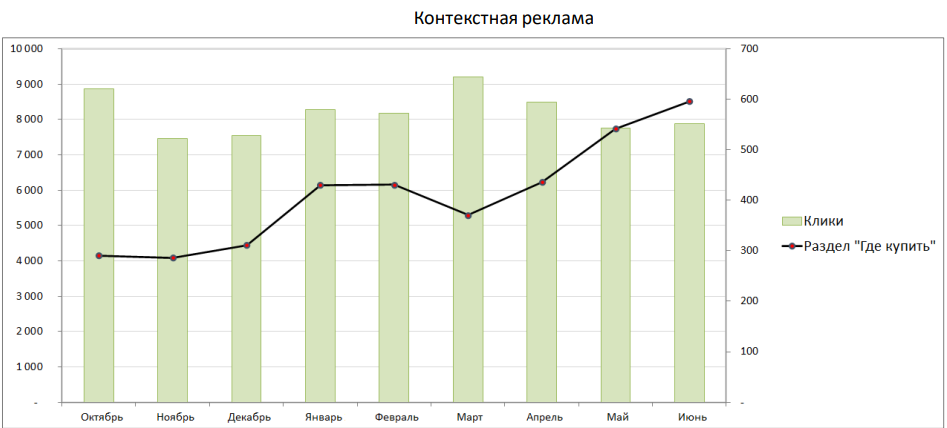 Материал проекта