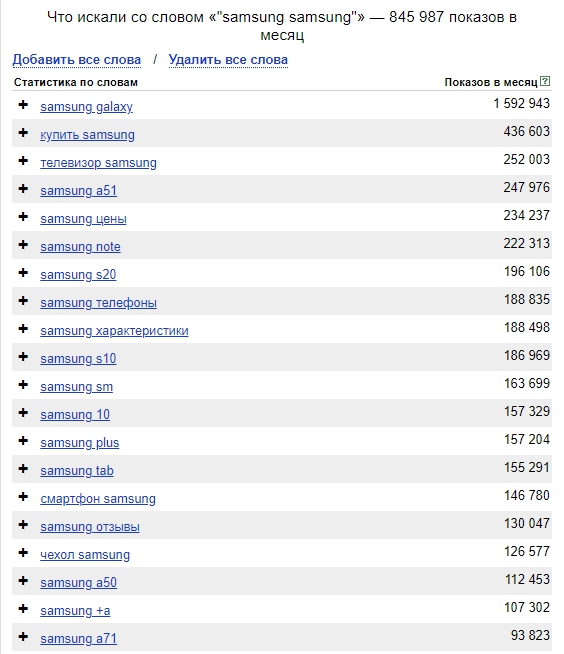 Выдача wordstat для поиска двухсловных запросов Выдача wordstat для поиска двухсловных запросов
