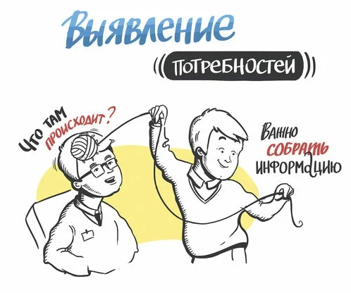Выявление потребностей