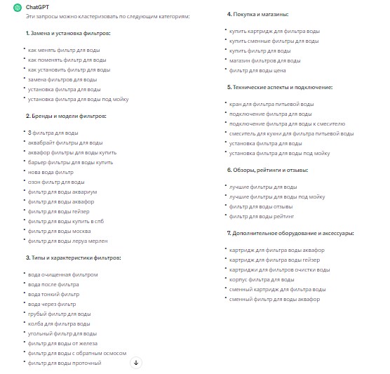 Пример кластеризации запросов нейросетью в тематике «фильтры для воды»