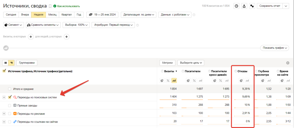 bounce rate