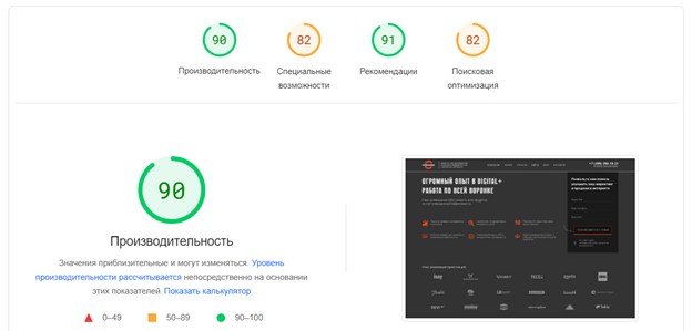 Оценка производительности сайта