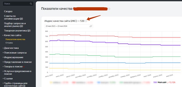 ИКС в Яндекс Вебмастер