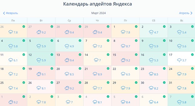 Календарь апдейтов Яндекса