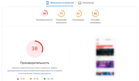 Показатели скорости загрузки сайта